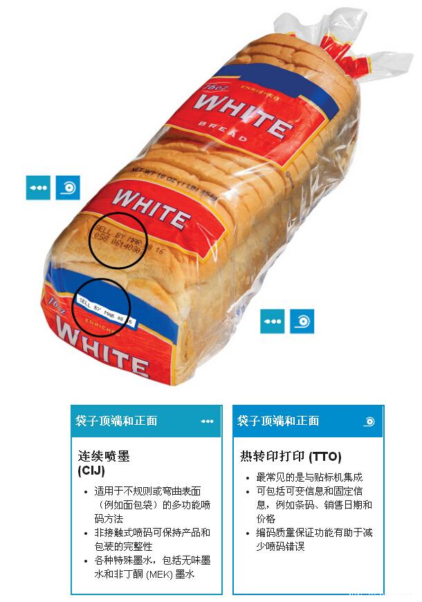 面包袋喷码利用示意图