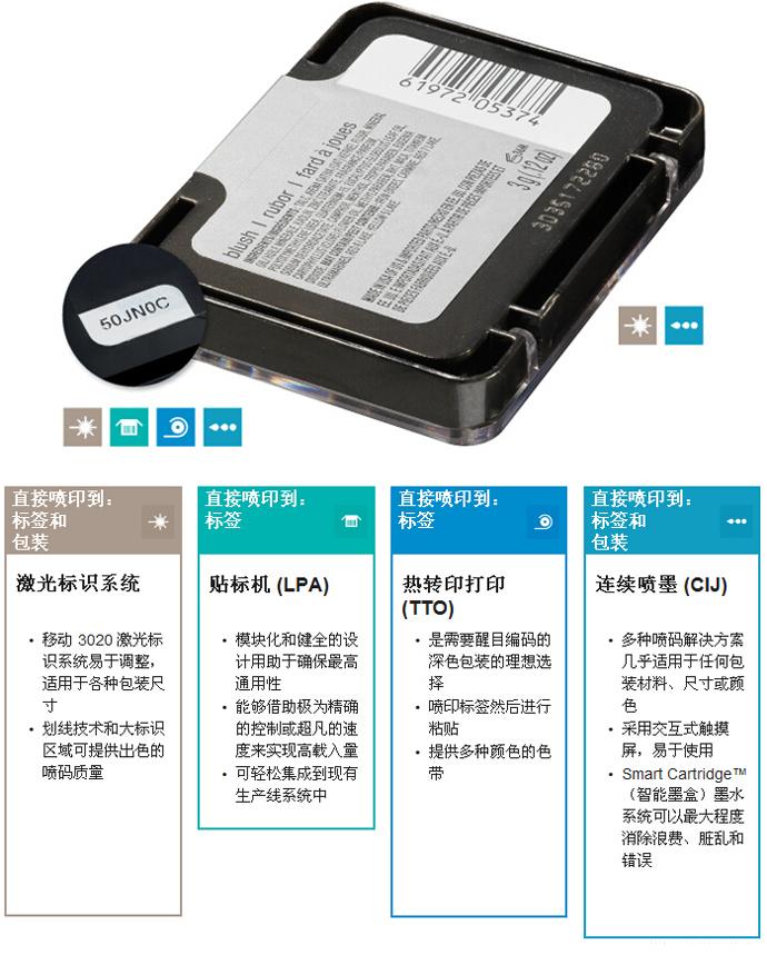 20141109230050795079 专用日化容器喷码利用