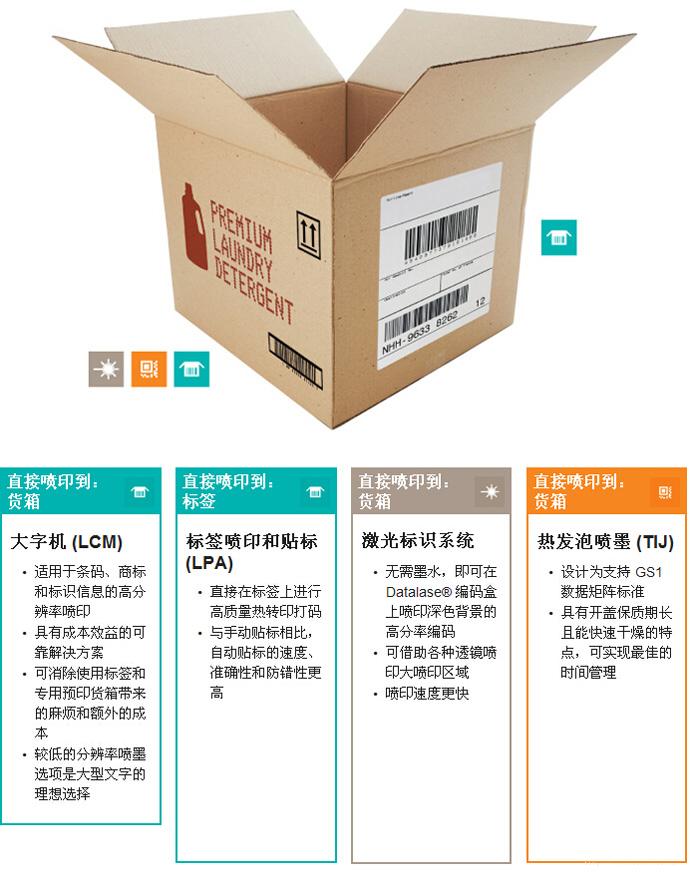 20141109230131533153 日化产品货箱条码喷印利用