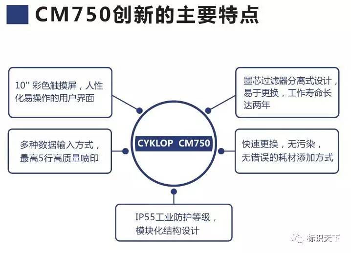 CYKLOP CM750喷码机重要特点示意图