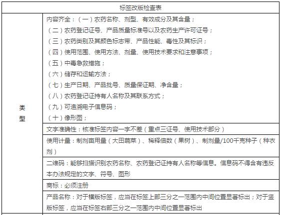 农药标签改版常见问题注明
