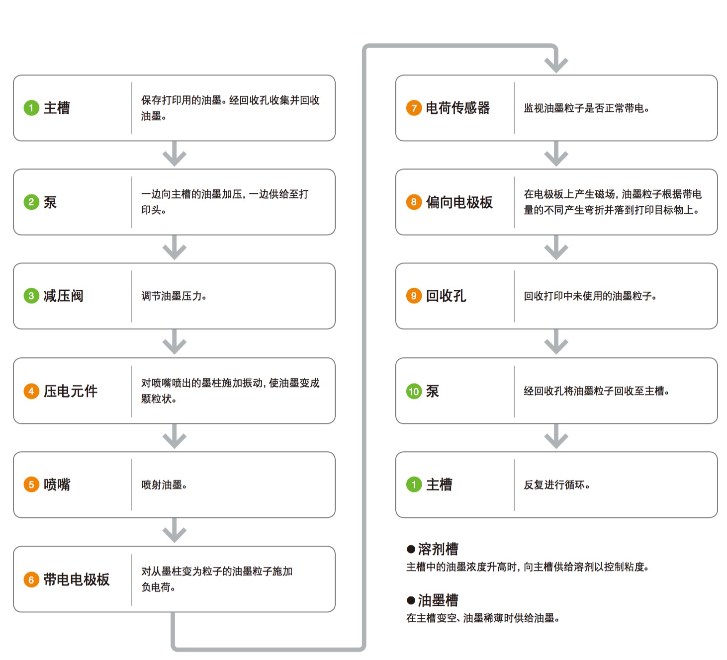 陆续喷墨喷码机节造器结构