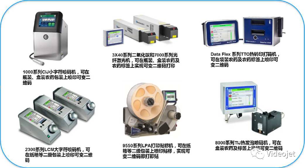 0_4-1 农药包装可选喷码与打码设备示意