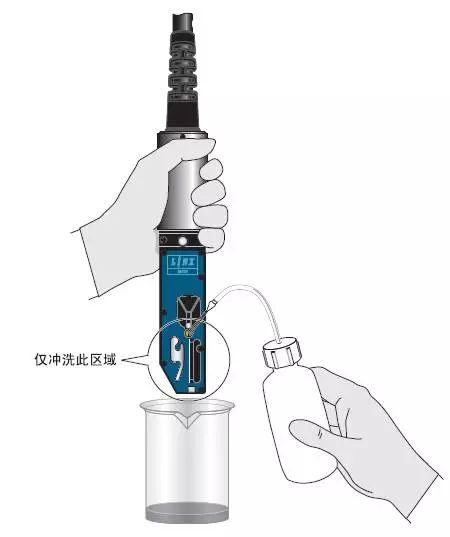 握持喷头并冲刷指定区域示意