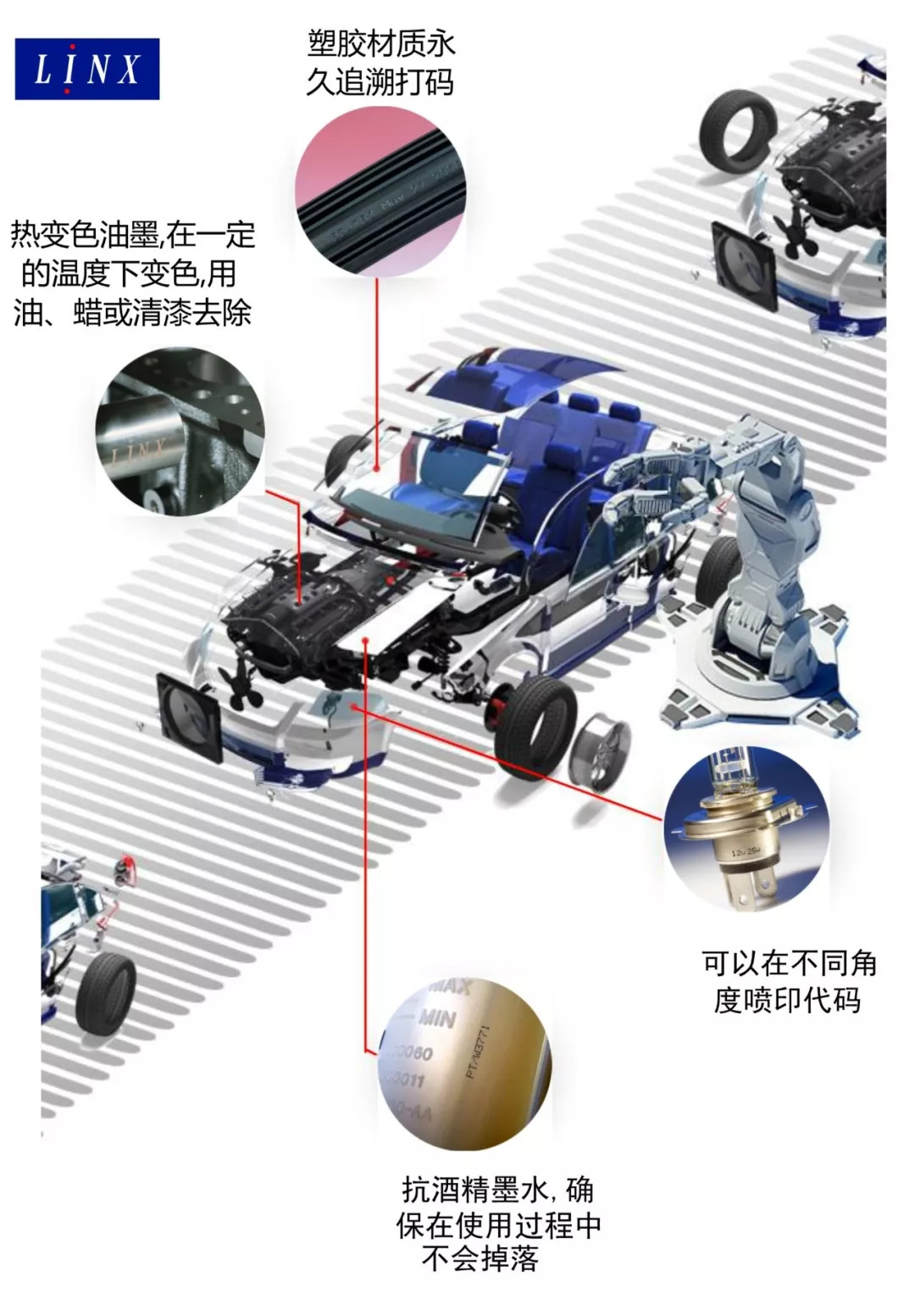 LINX汽车结构示意及零部件字符象征照片