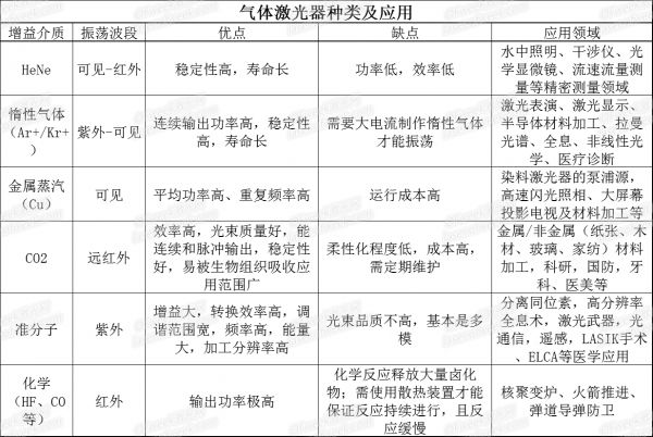 www.eamar_.com_.cn-laser-6577853 气体激光器种类及利用的增益介质、优弊端表