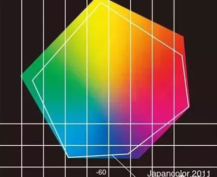 www.eamar_.com_.cn-news122366 网格上的彩色色域多边形与JapanColor 2011文字