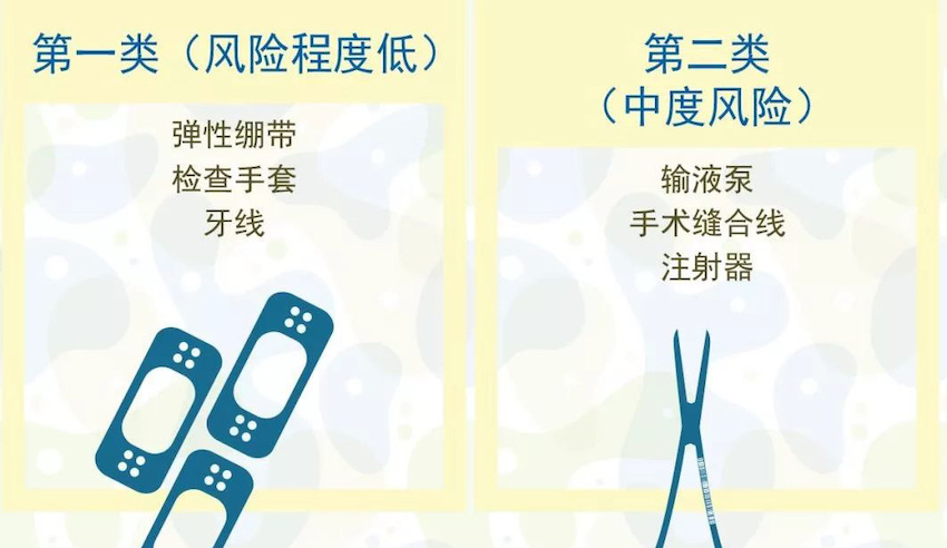 第一类与第二类医疗器械文字及绷带、剪刀插画