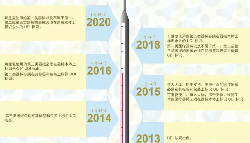 2013至2020年UDI文字注明功夫轴