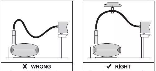 标有WRONG和RIGHT的管线拱起与顶部固定对照图