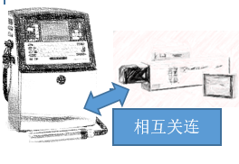 设备与箱体素描之间的双向箭头及互有关联文字