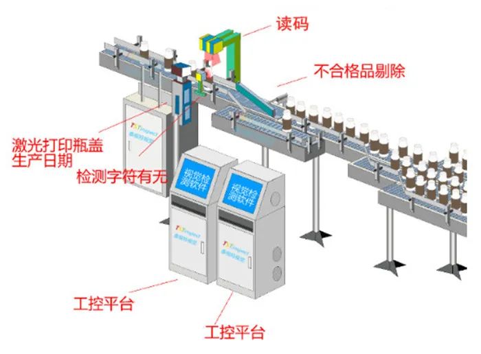 2020072101263746 瓶盖日期标识、字符检测、读码与剔除工位示意图