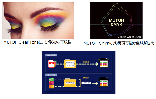 2020103001142085 彩色眼妆、MUTOH CMYK色域图与文件流程图