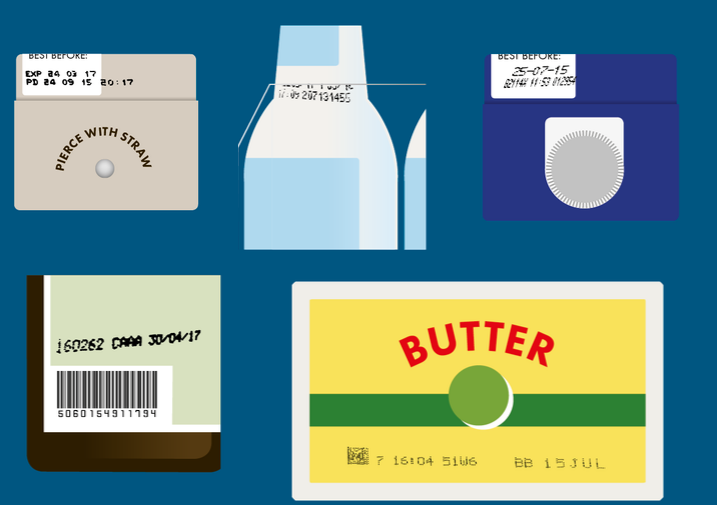 多种包装上日期、字符与条码地位示意
