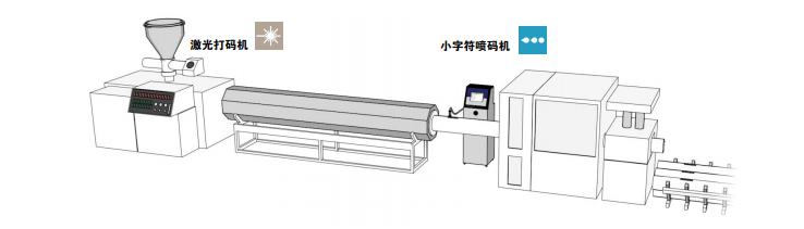 2020123101214694 管材产线中激光打码机与幼字符喷码机的地位示意图