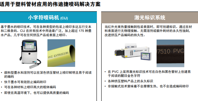 2020123101214892 塑料管材幼字符喷码与激光标识规划对照图