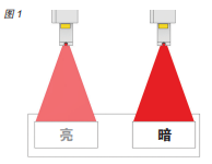 两束红色锥形光束的亮暗示意
