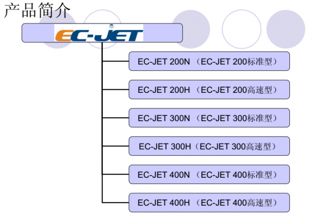 EC-JET 200、300和400系列尺度型与高速型列表