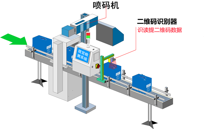 蓝色纸箱输送线的喷码与二维码识读工位图