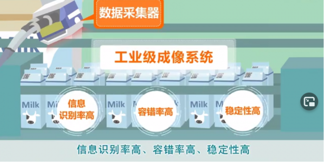包装输送线的数据采集器与成像系统图示