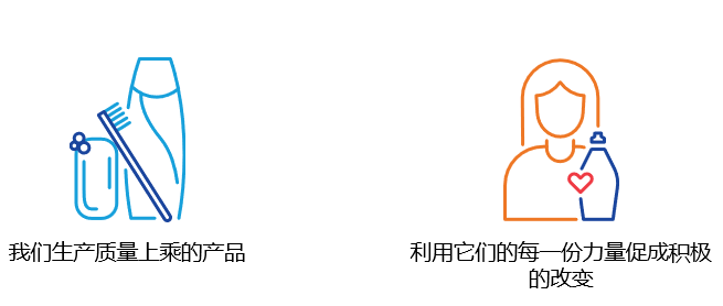 日用品包装与人物线稿宣传图