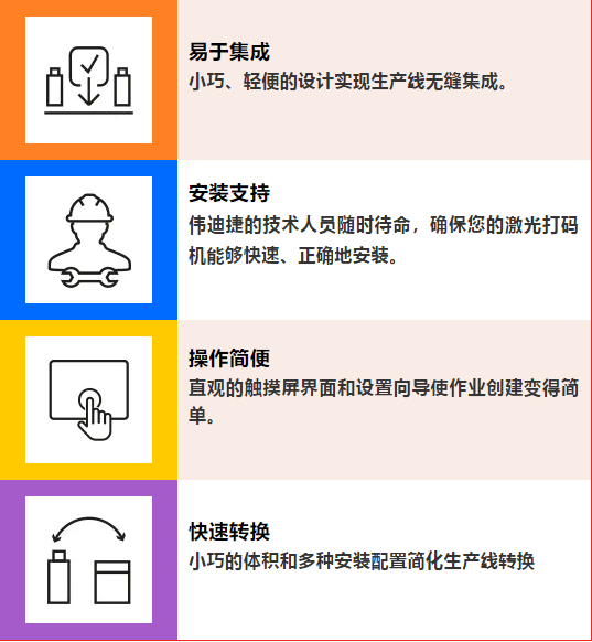 集成、装置、操作与转换主题的图标注明图