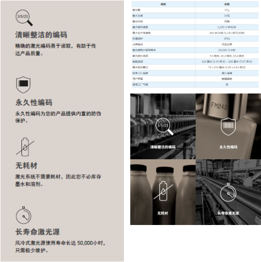 设备参数表与清澈编码、永远编码等宣传内容拼图